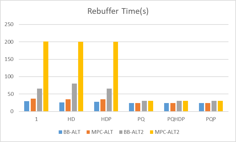 2-rebuffer